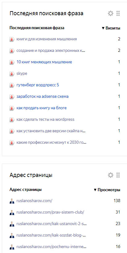 Поисковые запросы Яндекса в вебмастере